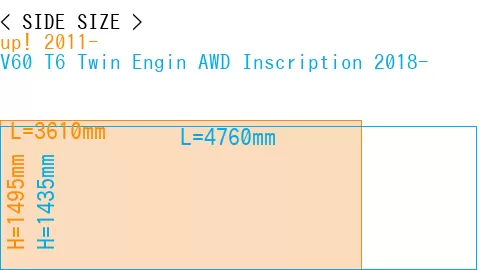#up! 2011- + V60 T6 Twin Engin AWD Inscription 2018-
